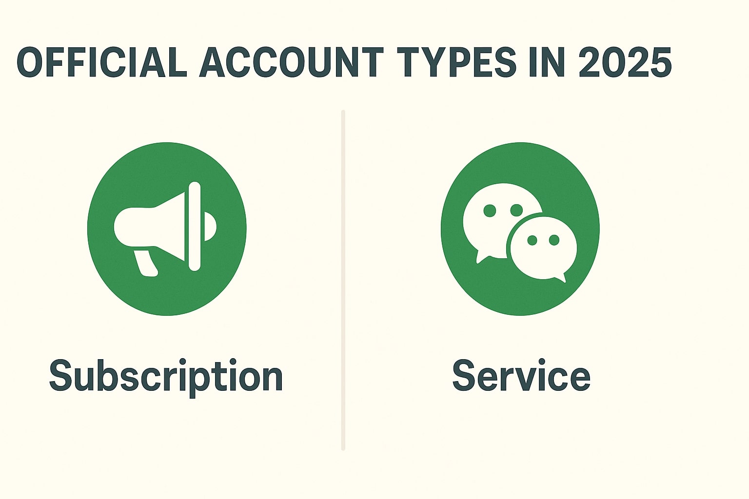 Subscription vs Service accounts in 2025